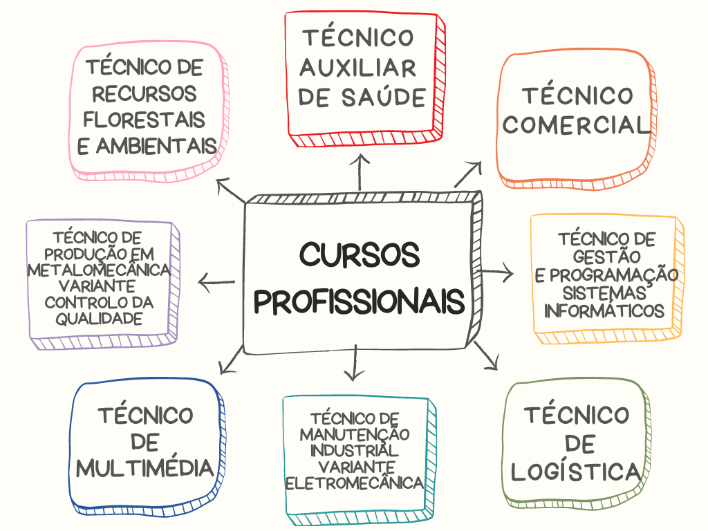 Cursos profissionais_todos.png